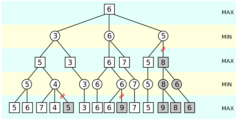 Chess AI